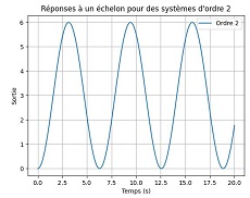 ordre2-1.5